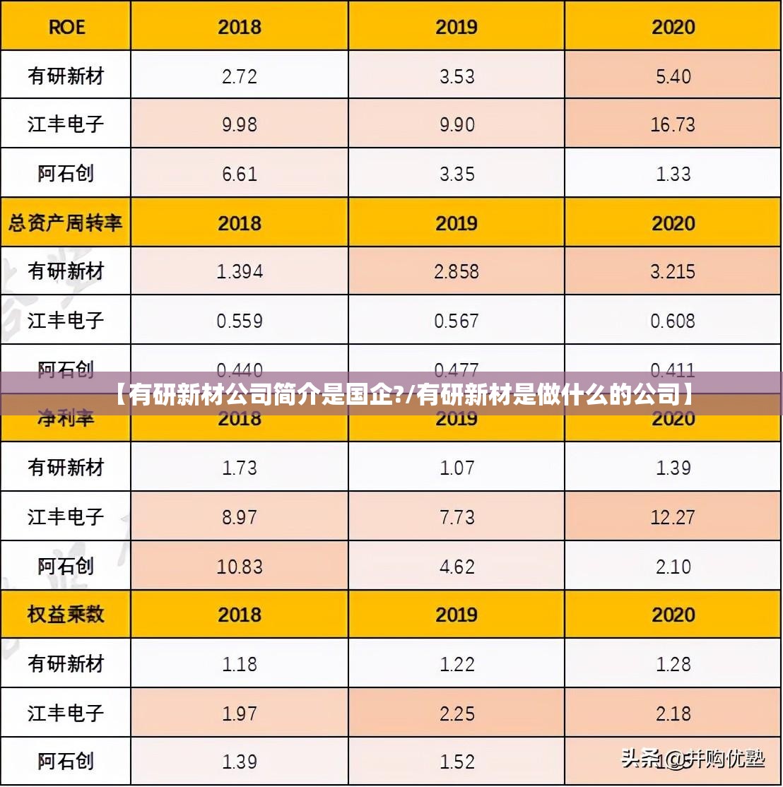 【有研新材公司简介是国企?/有研新材是做什么的公司】