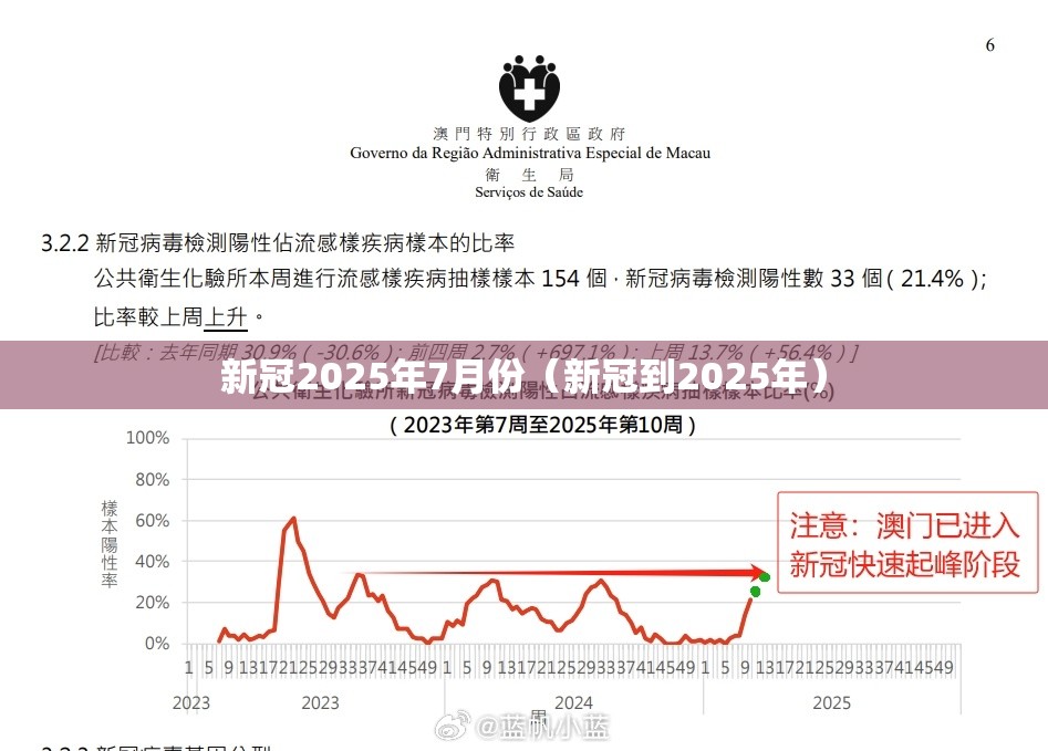 新冠2025年7月份（新冠到2025年）