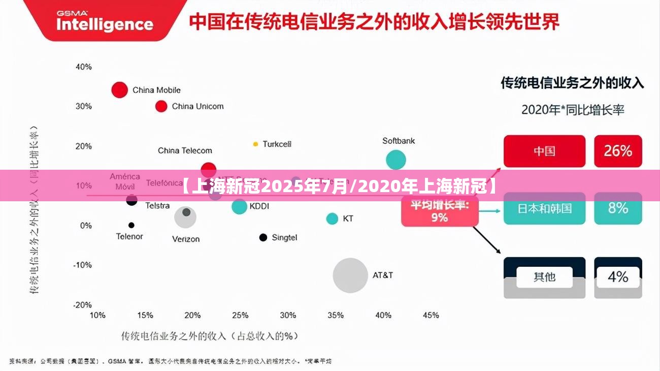【上海新冠2025年7月/2020年上海新冠】