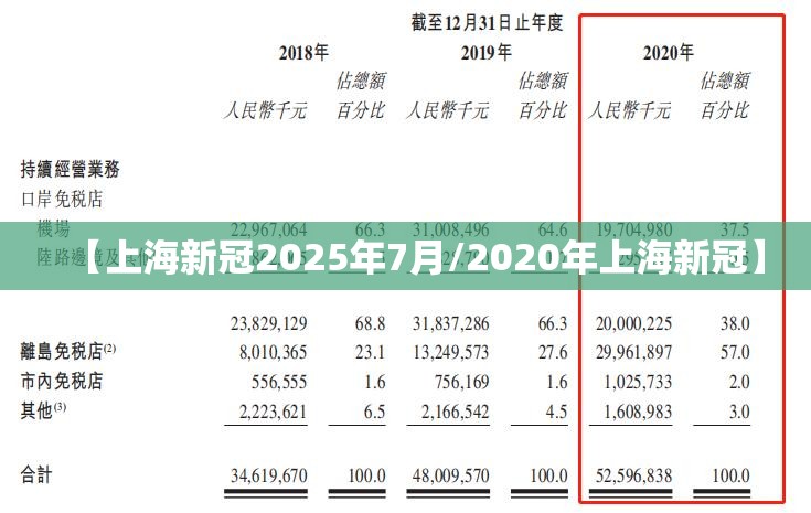 【上海新冠2025年7月/2020年上海新冠】