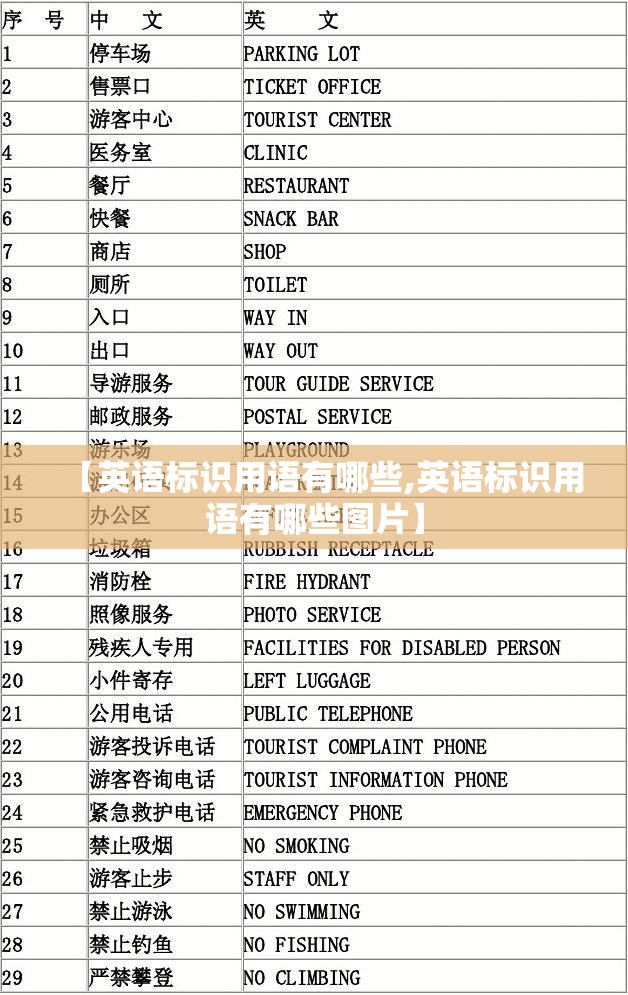 【英语标识用语有哪些,英语标识用语有哪些图片】