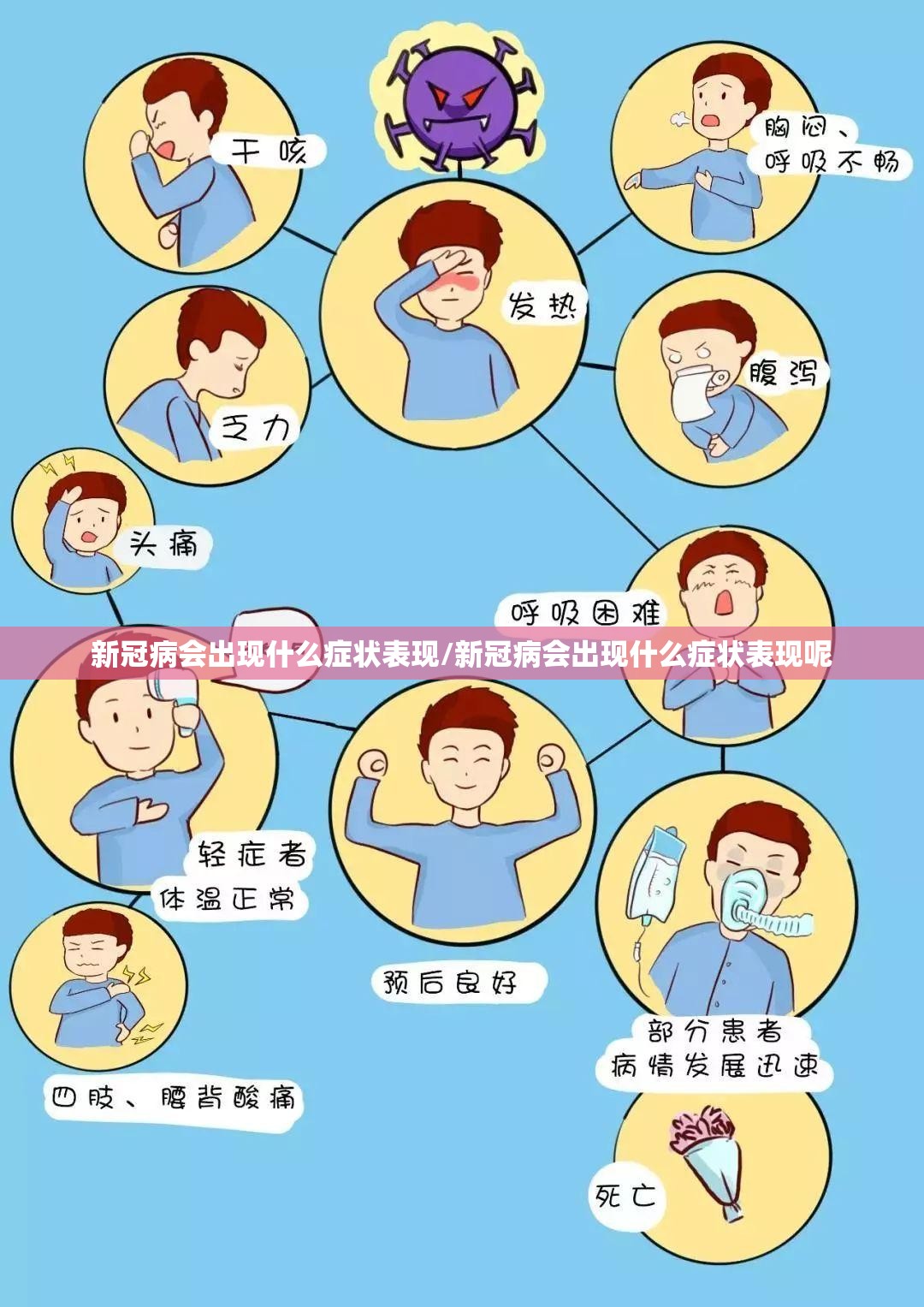 新冠病会出现什么症状表现/新冠病会出现什么症状表现呢