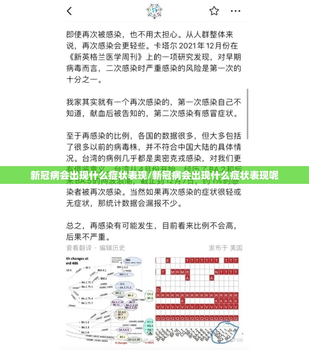 新冠病会出现什么症状表现/新冠病会出现什么症状表现呢