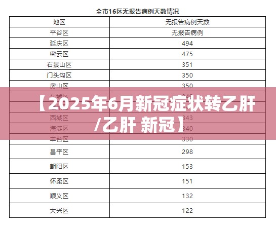【2025年6月新冠症状转乙肝/乙肝 新冠】