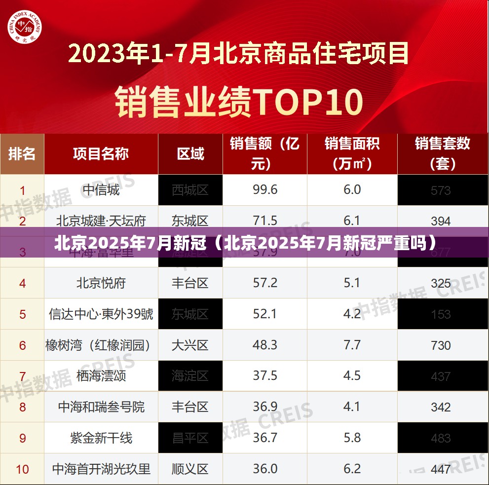 北京2025年7月新冠（北京2025年7月新冠严重吗）