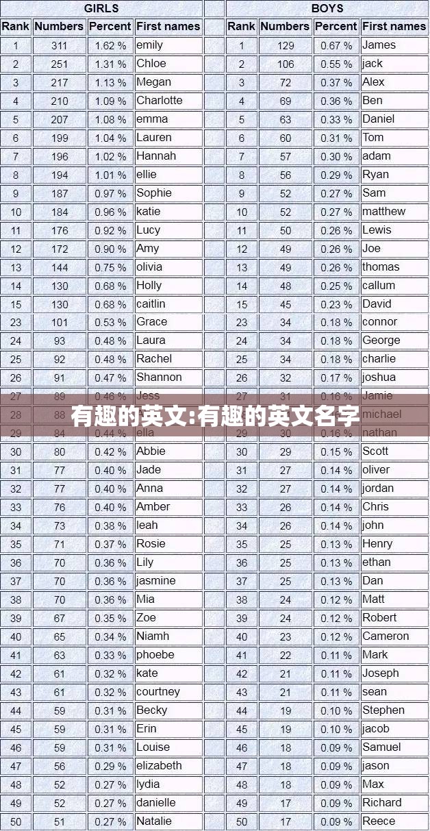 有趣的英文:有趣的英文名字