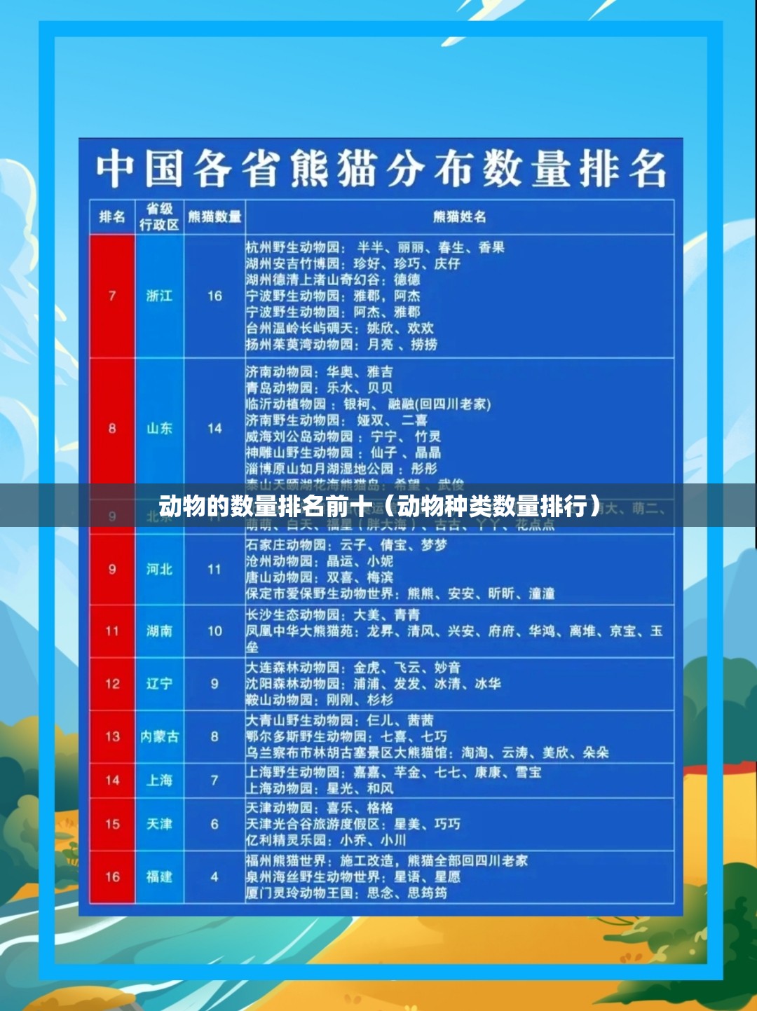动物的数量排名前十（动物种类数量排行）
