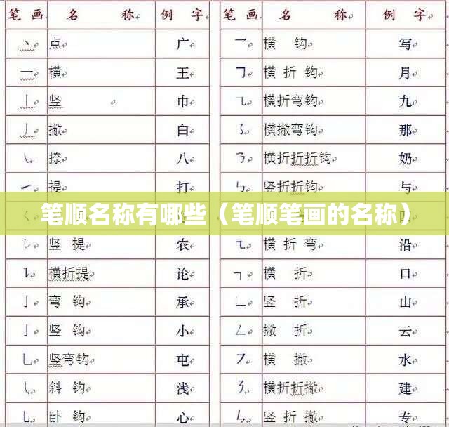 笔顺名称有哪些（笔顺笔画的名称）