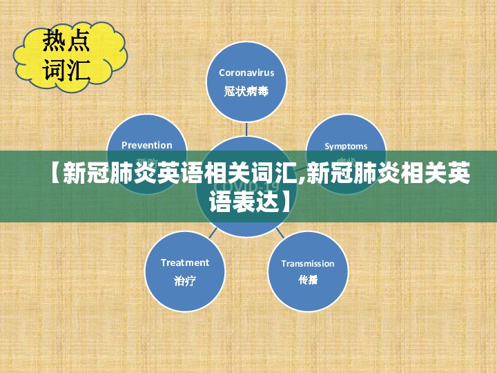 【新冠肺炎英语相关词汇,新冠肺炎相关英语表达】
