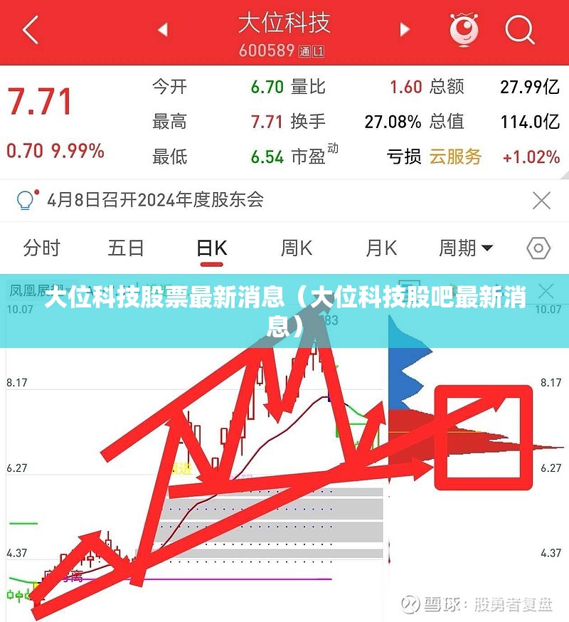 大位科技股票最新消息（大位科技股吧最新消息）