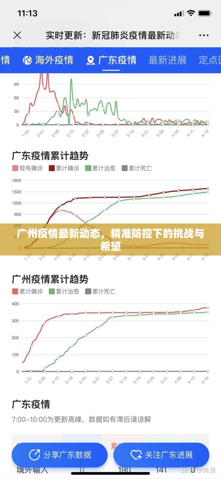 广州疫情最新动态，精准防控下的挑战与希望
