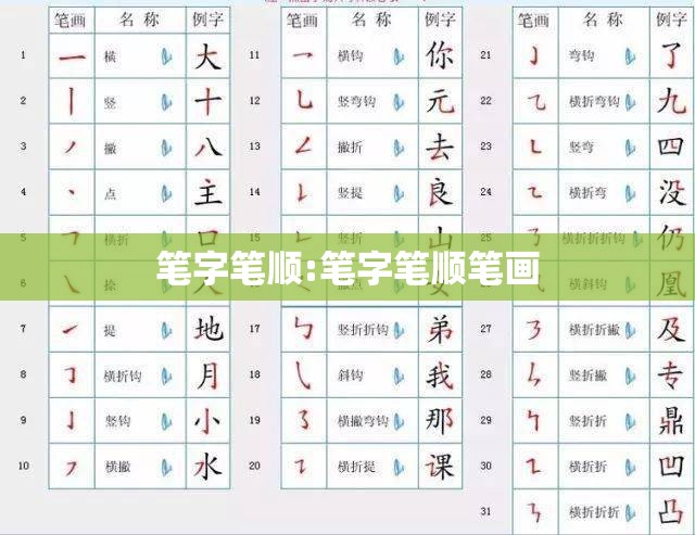 笔字笔顺:笔字笔顺笔画