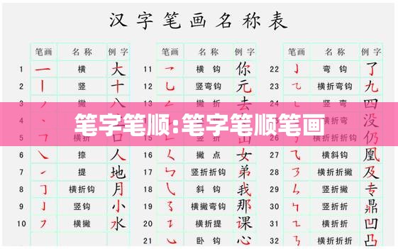 笔字笔顺:笔字笔顺笔画