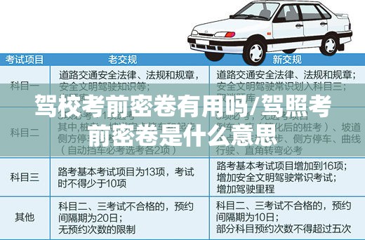驾校考前密卷有用吗/驾照考前密卷是什么意思