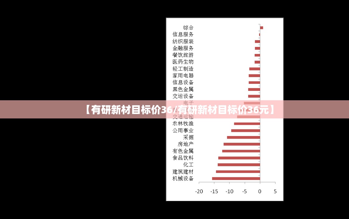 【有研新材目标价36/有研新材目标价36元】