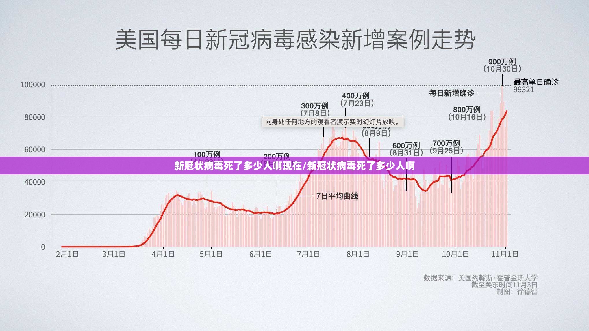 新冠状病毒死了多少人啊现在/新冠状病毒死了多少人啊