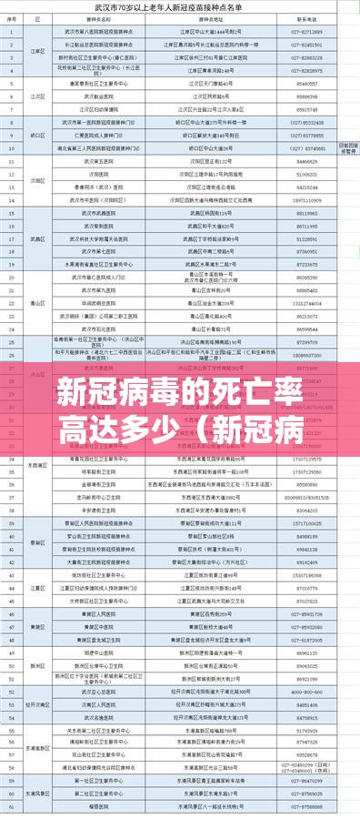 新冠病毒的死亡率高达多少（新冠病毒的死亡率高达多少人）