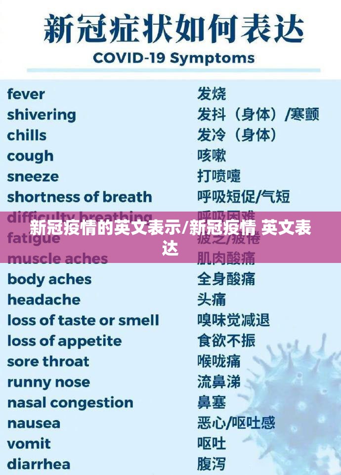 新冠疫情的英文表示/新冠疫情 英文表达