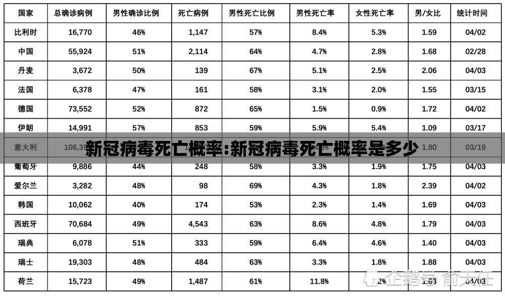 新冠病毒死亡概率:新冠病毒死亡概率是多少