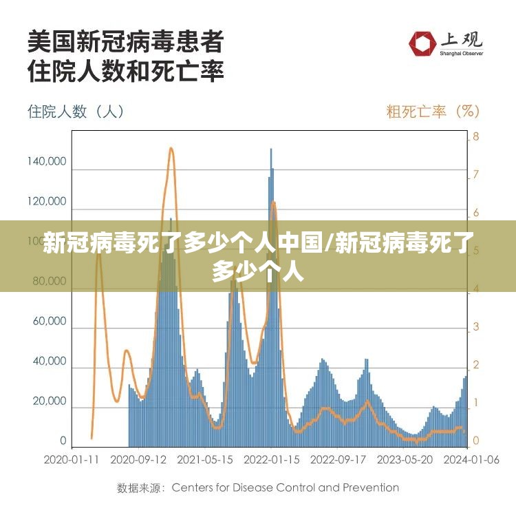 新冠病毒死了多少个人中国/新冠病毒死了多少个人