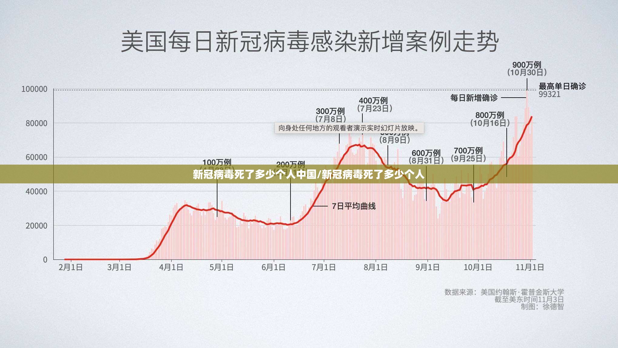 新冠病毒死了多少个人中国/新冠病毒死了多少个人
