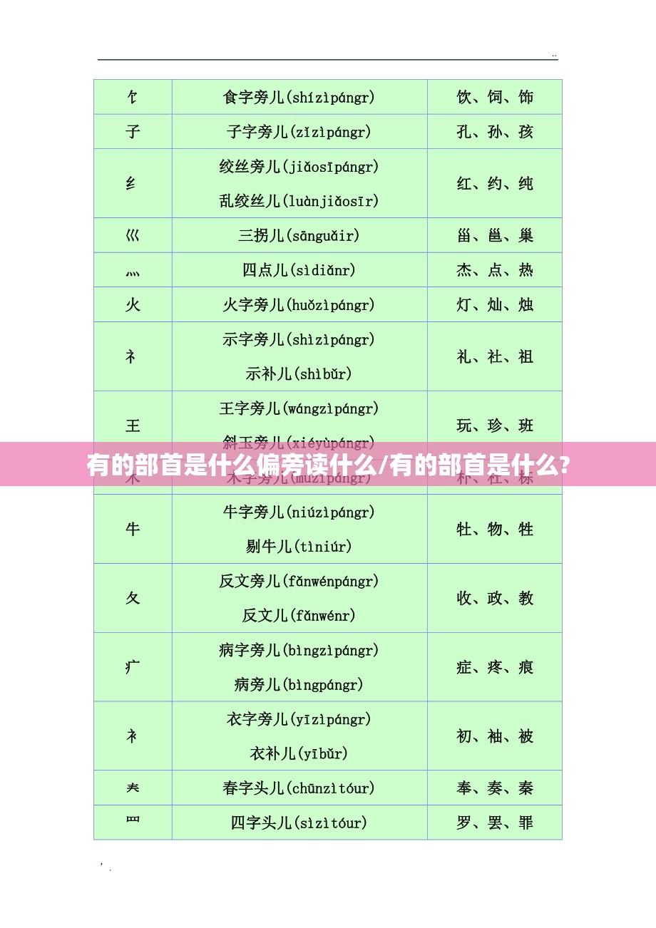 有的部首是什么偏旁读什么/有的部首是什么?