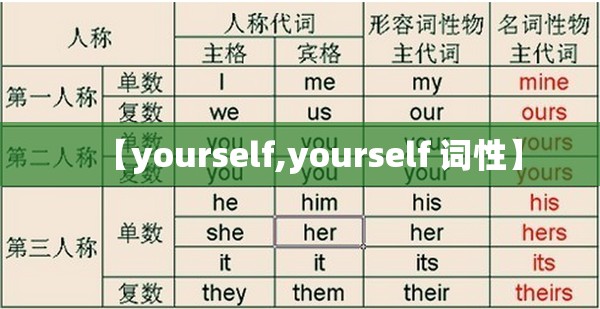 【yourself,yourself 词性】