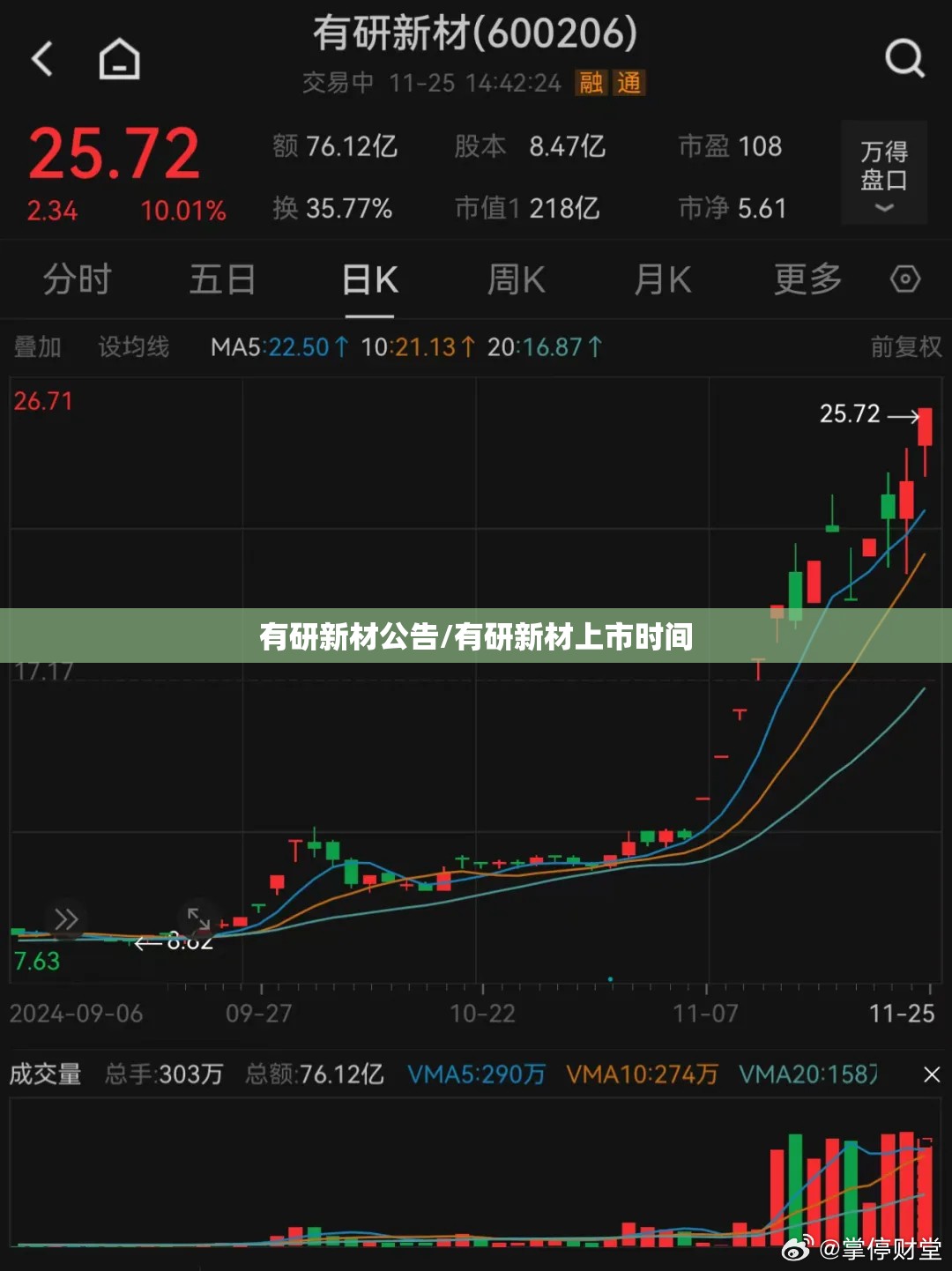 有研新材公告/有研新材上市时间