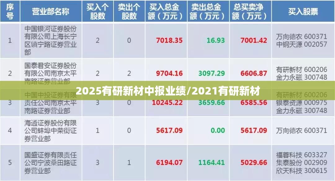 2025有研新材中报业绩/2021有研新材