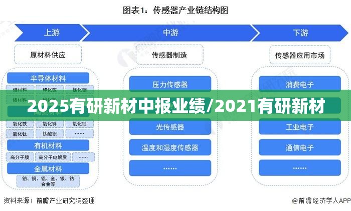 2025有研新材中报业绩/2021有研新材