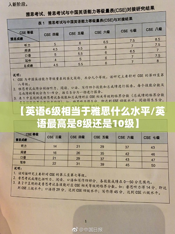 【英语6级相当于雅思什么水平/英语最高是8级还是10级】