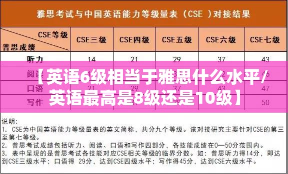 【英语6级相当于雅思什么水平/英语最高是8级还是10级】