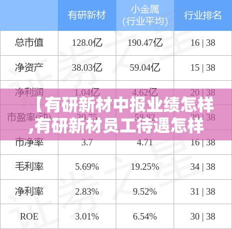【有研新材中报业绩怎样,有研新材员工待遇怎样】