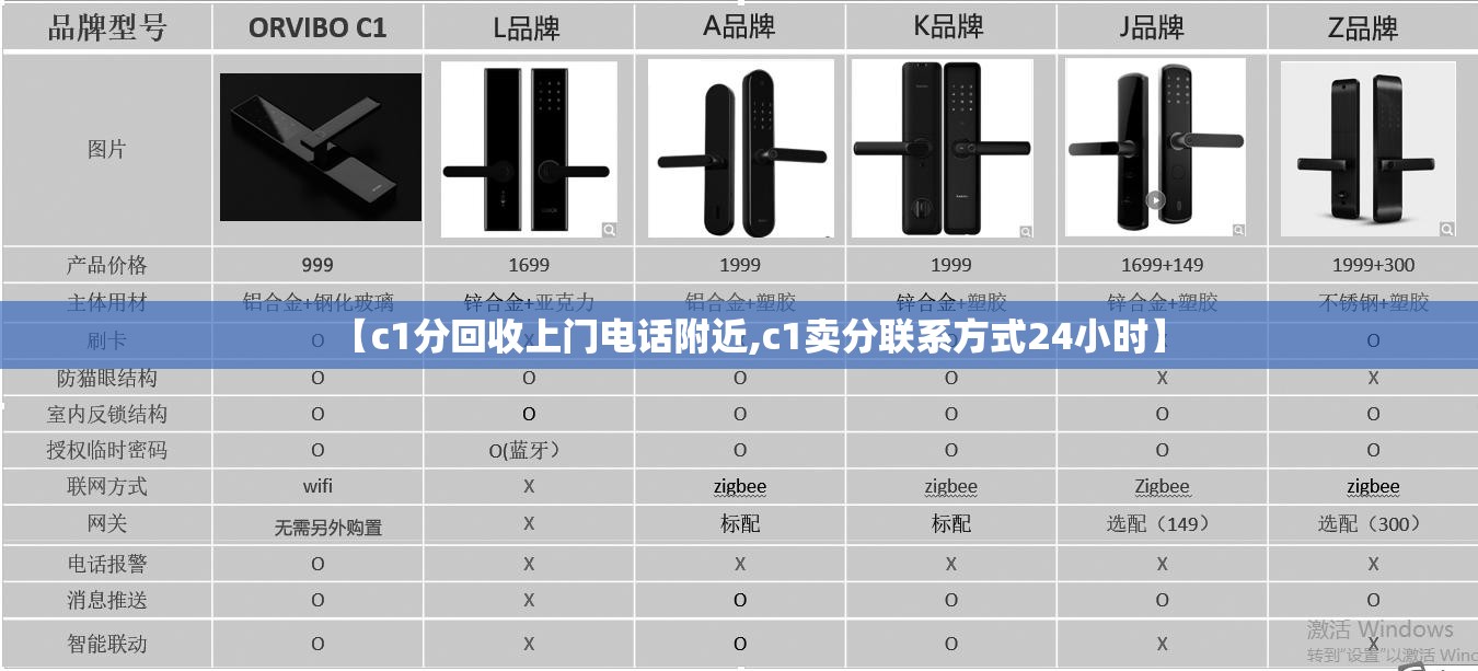 【c1分回收上门电话附近,c1卖分联系方式24小时】