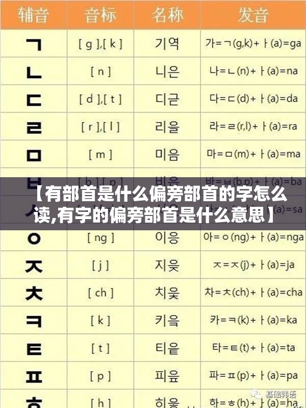 【有部首是什么偏旁部首的字怎么读,有字的偏旁部首是什么意思】
