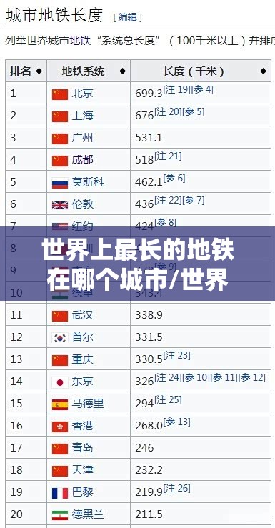 世界上最长的地铁在哪个城市/世界上最长地铁线路