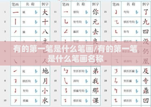 有的第一笔是什么笔画/有的第一笔是什么笔画名称