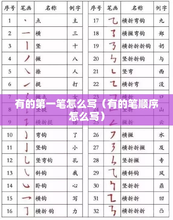 有的第一笔怎么写（有的笔顺序怎么写）