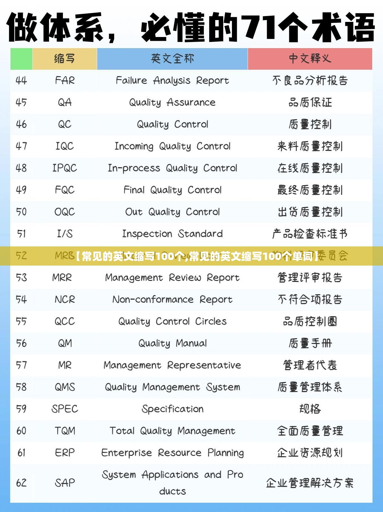 【常见的英文缩写100个,常见的英文缩写100个单词】
