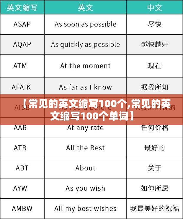 【常见的英文缩写100个,常见的英文缩写100个单词】