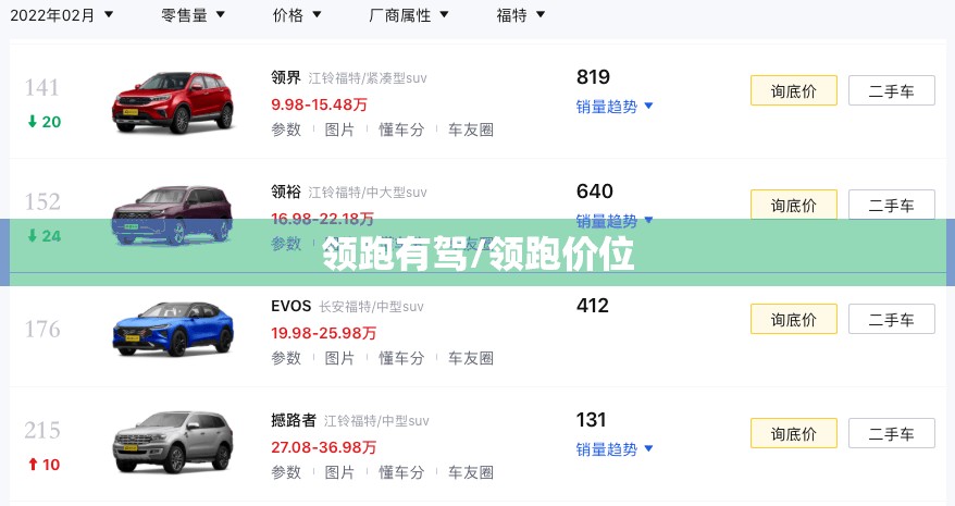 领跑有驾/领跑价位