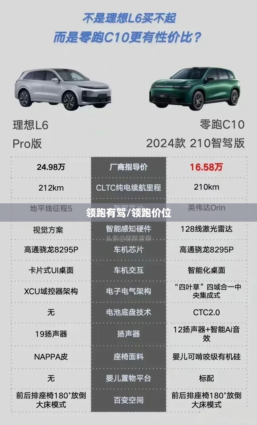 领跑有驾/领跑价位