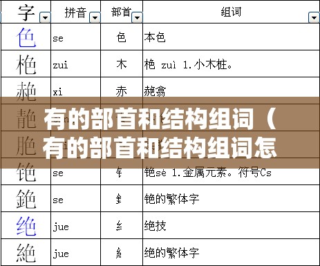 有的部首和结构组词（有的部首和结构组词怎么写）