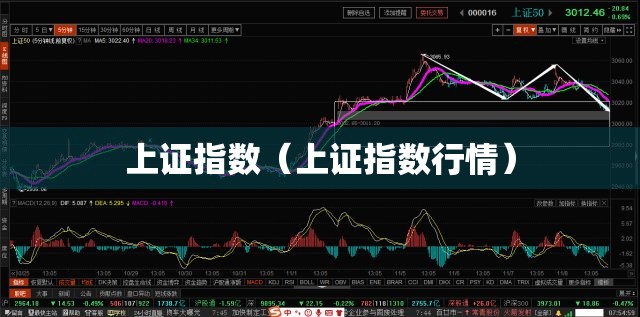 上证指数（上证指数行情）