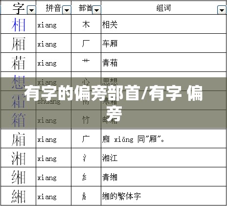 有字的偏旁部首/有字 偏旁