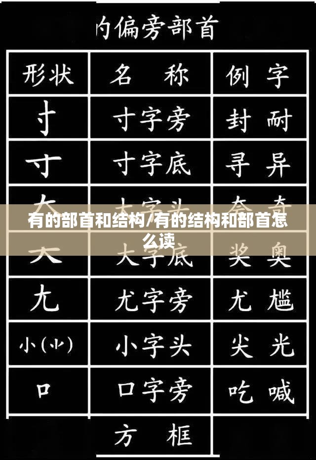 有的部首和结构/有的结构和部首怎么读
