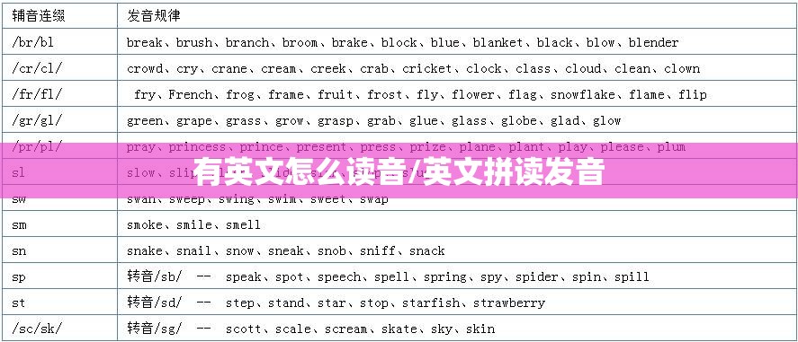 有英文怎么读音/英文拼读发音