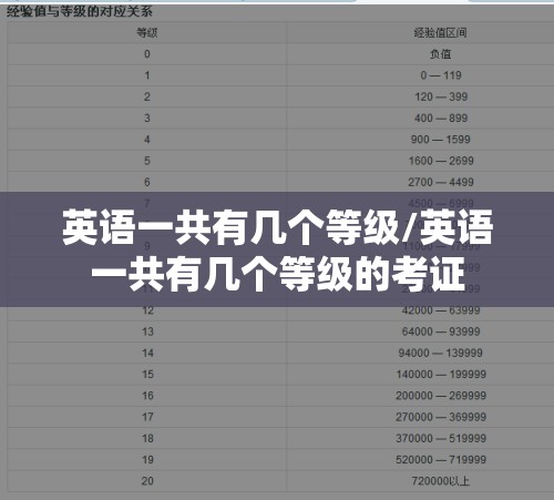 英语一共有几个等级/英语一共有几个等级的考证