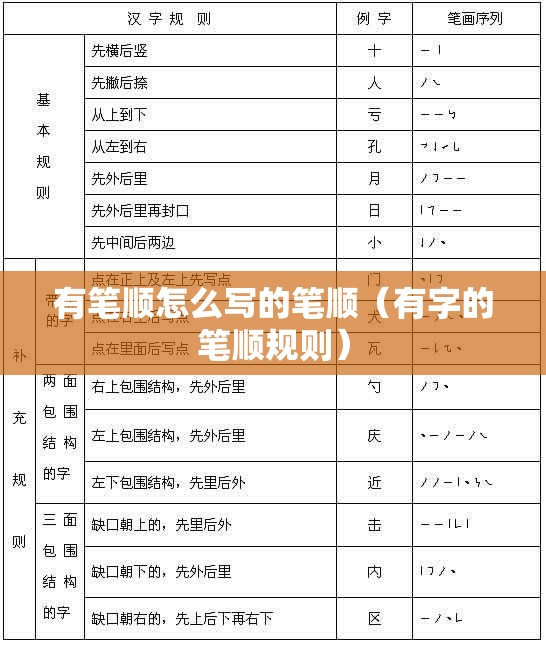 有笔顺怎么写的笔顺（有字的笔顺规则）