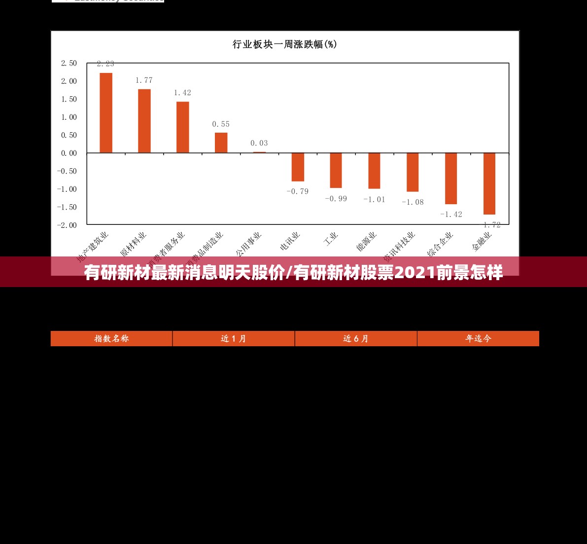 有研新材最新消息明天股价/有研新材股票2021前景怎样